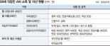 50대 예비은퇴자 "경제 독립 못한 자녀까지… 노후가 너무 걱정돼요" [재테크 Q&A]