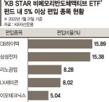 메타버스·전기차 수혜… 알짜 '시스템 반도체' 기업 담았다 [이런 펀드 어때요?]