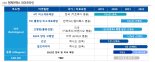 엔케이맥스, 고형암서 완전관해…키트루다 부작용 오히려 감소-이베스트