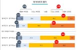 ‘분단국가 넘어 문화콘텐츠 강국’ 대한민국 국가이미지