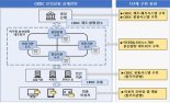 한은, "CBDC 기본기능 정상 작동"...삼성 갤럭시폰에 디지털화폐 담아 모의시험 예정