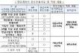 “연금서 돈 빼려면...‘부득이한 인출’ 해당하는지 확인하세요”