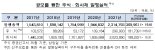 “역대급 IPO 효과”···지난해 주식 발행액 29조, 전년比 166.5%↑