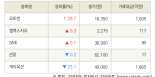 [fnRASSI]오토앤, 젬백스지오 등 5종목 52주 신고가 경신