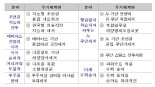 국기연, 첨단과학기술 선도 ‘미래 무기 예측’ 발간