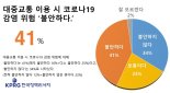 KPRG한국정책리서치, 코로나19 상황 속 대중교통 이용 국민인식조사 발표