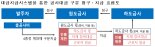 국토부 "공사대금·임금 체불 가능성 원천 차단"