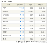 [fnRASSI]장마감, 거래소 하락 종목(퍼스텍 -12.6% ↓)