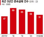 잔소리 한다고, 돈 달라고… 존속범죄에 무너지는 가족