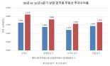 [맛있는 부동산] 갈 곳 잃은 유동 자금 수익형 부동산에 몰린다