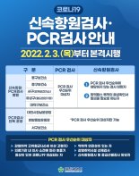 "오미크론 대응"…대전시, 코로나 새 검사체계 시행