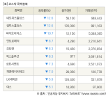 [fnRASSI]장마감, 코스닥 하락 종목(네오위즈홀딩스 -12.6% ↓)