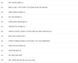 SBS, PD교체에 "이재명 측 항의 있었으나...원칙 훼손 때문"