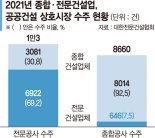 전문건설 "업역 폐지, 종합업체 민간공사 독식 우려"