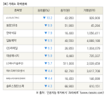 [fnRASSI]장마감, 거래소 하락 종목(LS ELECTRIC -10.2% ↓)