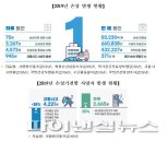 질병청 "하루 손상으로 75명 사망, 연간 진료비 5조원"