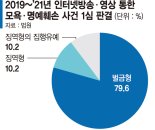 너무 가벼운 사이버 명예훼손 처벌… 허위사실·협박도 벌금 [모욕·명예훼손 판치는 인터넷 방송 (上)]