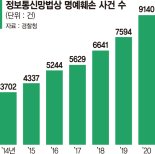 악플·혐오 콘텐츠 방치하는 플랫폼 처벌 목소리 커진다 [모욕·명예훼손 판치는 인터넷방송 (下)]