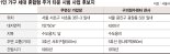주거지원 소외된 ‘나홀로 가구’ 보듬기… 입지 나쁠땐 ‘역풍’ [‘오세훈표 1인가구’ 대책 본궤도]