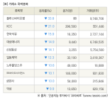 [fnRASSI]장마감, 거래소 하락 종목(폴루스바이오팜 -33.8% ↓)