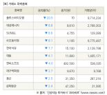 [fnRASSI]장마감, 거래소 하락 종목(폴루스바이오팜 -20.5% ↓)