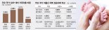 출산율 회복 골든타임 5년 남아… 전문가 "현금지원 늘려야"
