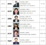 부산시, 감사위원으로 정인창 변호사 등 6명 위촉