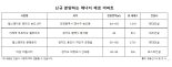 '에너지 제로 아파트' 선택 아닌 필수.. 제로 에너지 건축 조기 시행