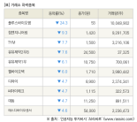 [fnRASSI]장마감, 거래소 하락 종목(폴루스바이오팜 -24.3% ↓)