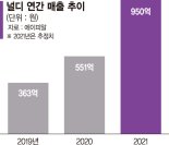 널디·젝시믹스 'D2C 패션' 글로벌 돌풍