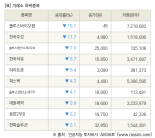 [fnRASSI]장마감, 거래소 하락 종목(폴루스바이오팜 -15.1% ↓)