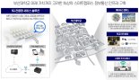 LGU+, 부산대에 5G 스마트캠퍼스 만든다