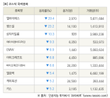 [fnRASSI]장마감, 코스닥 하락 종목(엘아이에스 -29.4% ↓)