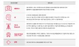 [MWC 2022 개막] SKT, 메타버스 글로벌화 나선다
