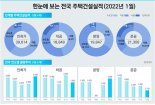 깊어지는 거래절벽..전국 주택 거래량 8년 6개월 만에 최저