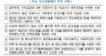 코로나 피해 중기, 법인세 납부 3개월 연장