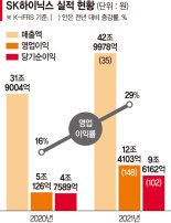 "작년 매출 42조" 슈퍼호황기 뛰어 넘었다[포춘클럽 라운지]