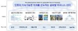 최정우 "100년 기업 새로운 도약...2030년 기업가치 3배로"