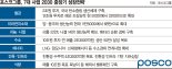 최정우 "포스코 제2의 창업 시작… 2030년 기업가치 3배로"