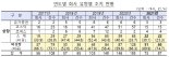 지난해 공시의무 위반조치 10곳 중 7곳이 비상장사