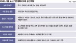 "한강 르네상스 시즌2"… 여의도·압구정 재건축 최대 수혜 [한강변 35층 규제 폐지]