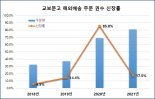 코로나19 이후 해외 주문 도서 큰폭 증가, 한국문화 관심↑