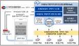 부산시, 보세운송에 블록체인 기술 적용