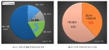 인터파크 "3월에 팔리는 책 10권 중 4권은 참고서"