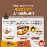 허닭 2년 판매 데이터, 단백질 간편식이 대세