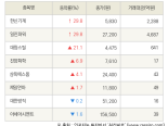 [fnRASSI]한신기계, 일진파워 등 8종목 52주 신고가 경신