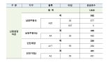 16일부터 올해 첫 사전청약 접수 “1840가구, 전부 신혼희망타운”