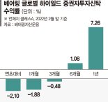 투자등급 이하 채권에 투자… 변동장 속 안정적 수익 노린다 [이런 펀드 어때요?]