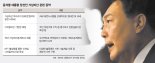 바이든도 윤석열도… 가상자산 산업 친화적 정책 시그널
