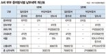 50대 직장인 "부부 공동명의 변경 고심…부담부증여가 유리할까요?" [세무 재테크 Q&A]